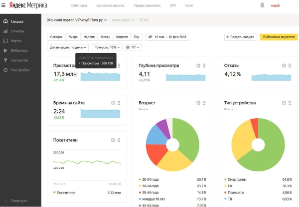 
                    Полный гайд по «Яндекс.Метрике» для начинающих            