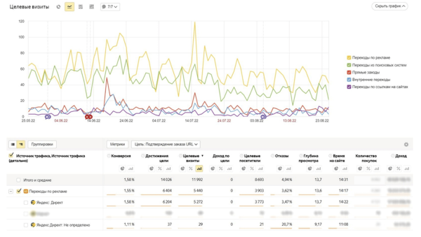 
                    Как получить крупного клиента и помочь ему пережить уход Google            