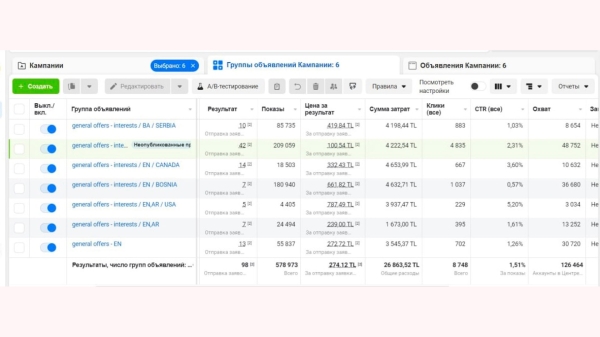 Как мы продали недвижимость в Турции на €605 000 при вложении €4570 в маркетинг сразу после землетрясения в 2023 году             
                    Как мы продали недвижимость в Турции на €605 000 при вложении €4570 в маркетинг сразу после землетрясения в 2023 году
