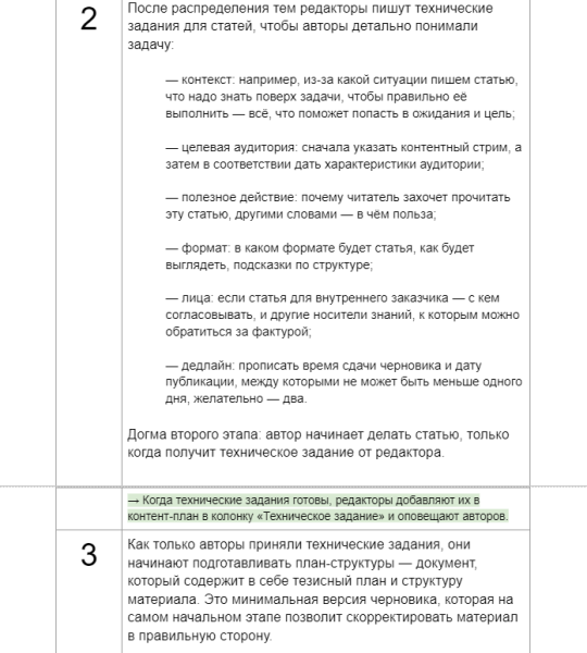 Как запустить редакционные процессы, которые помогают выполнять цели компании             
                    Как запустить редакционные процессы, которые помогают выполнять цели компании