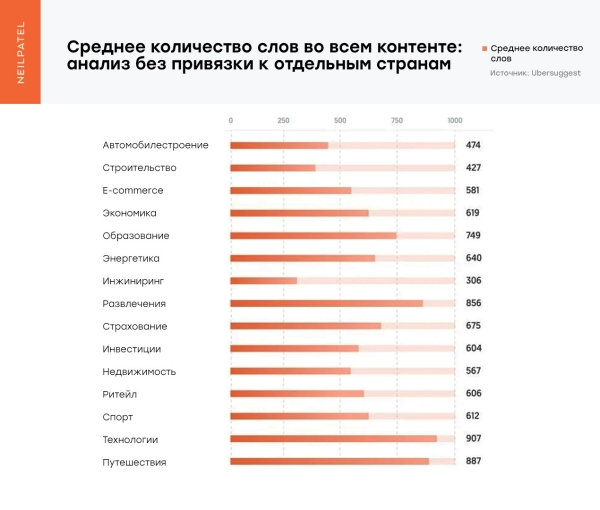 Топ-5 трендов в цифровом маркетинге в 2024 году             
                    Топ-5 трендов в цифровом маркетинге в 2024 году