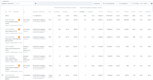 
                    Продвижение недвижимости. Как с контекстной рекламы в Яндекс.Директ сделать 700 заявок, из которых 70% квал лидов            