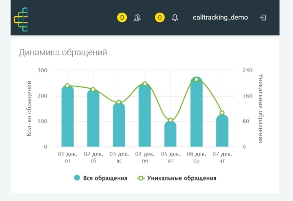 
                    Красивые графики, а продаж нет — что делать и кто виноват? Гайд про нецелевые лиды, который поможет разобраться            