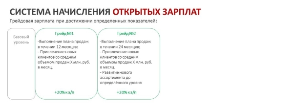 
                    Программа зарплат для коммерческого подразделения            