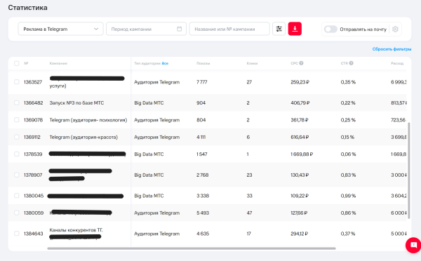 
                    Как запустить официальную рекламу в Телеграмм за 5000 Р вместо 1500$            