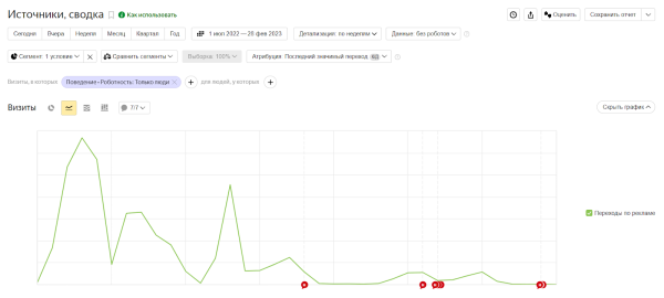 
                    Как мы делали РК для крупнейшего крытого аквапарка в России: кампания в Яндекс.Директ, РСЯ и VK            
