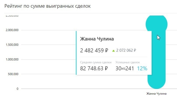 Оптовый онлайн-магазин мужской одежды — с нуля до 2,5 млн ₽ в месяц. Стартап: масштабируемся в онлайна из офлайн             
                    Оптовый онлайн-магазин мужской одежды — с нуля до 2,5 млн ₽ в месяц. Стартап: масштабируемся в онлайна из офлайн