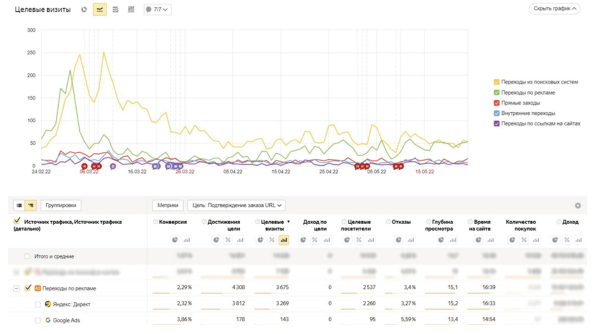 
                    Как получить крупного клиента и помочь ему пережить уход Google            