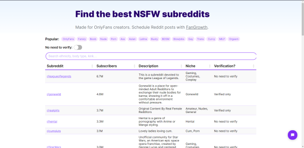 Onlyfans продвижение: Как мы получаем по 3000+ подписчиков и 20 000$+/мес на 1 источнике трафика
Onlyfans продвижение: Как мы получаем по 3000+ подписчиков и 20 000$+/мес на 1 источнике трафика