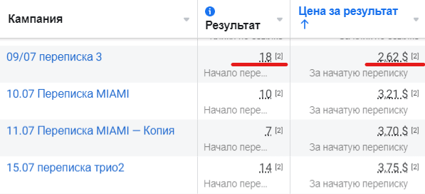 
                    17.500$ за месяц при бюджете 650$ с помощью таргетированной рекламы в INSTAGRAM в нише "Наращивание волос"            