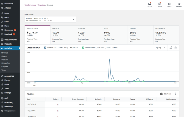 Обзор бесплатных CMS для создания интернет магазина
Обзор бесплатных CMS для создания интернет магазина