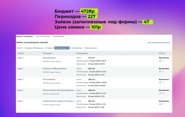 
                    Продвижение авторских туров на Алтай и в Осетию. Как мы помогли клиенту повысить узнаваемость бренда и привели клиентов            