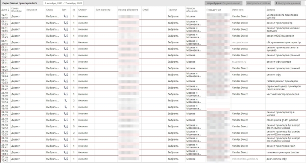 Кейс по ремонту принтеров и МФУ в Яндекс Директ
Кейс по ремонту принтеров и МФУ в Яндекс Директ