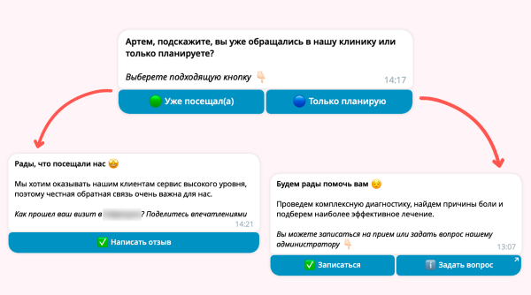 Кейс: чат-бот для медицинского центра
Кейс: чат-бот для медицинского центра