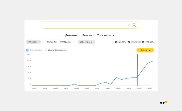 
                    Как мы выстроили канал продаж с нуля и принесли 1785 продаж из Telegram новому российскому бренду молодежной одежды            
