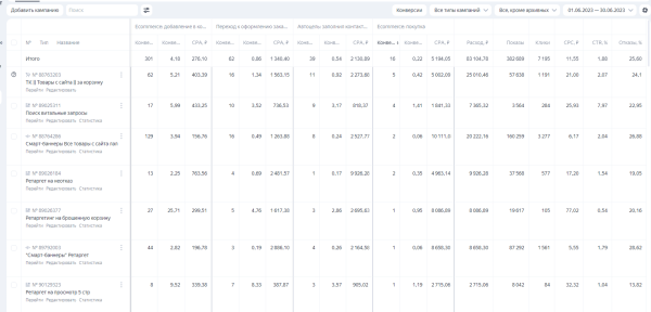 Как бренду одежды вырасти в онлайн-продажах в 10 раз?
Как бренду одежды вырасти в онлайн-продажах в 10 раз?