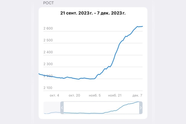 
                    Манифест на 5 миллионов продаж. Страсти накаляются 🔥            
