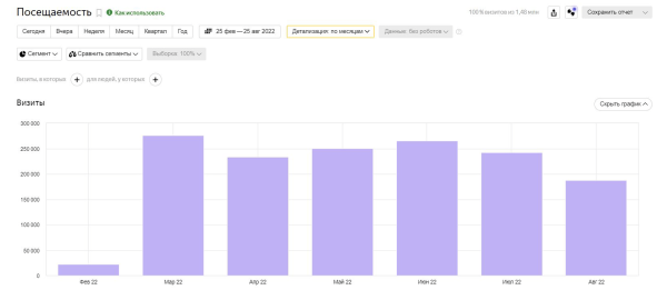 
                    Как получить крупного клиента и помочь ему пережить уход Google            
