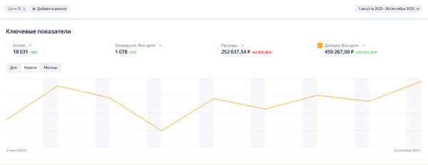 Как бренду одежды вырасти в онлайн-продажах в 10 раз?
Как бренду одежды вырасти в онлайн-продажах в 10 раз?