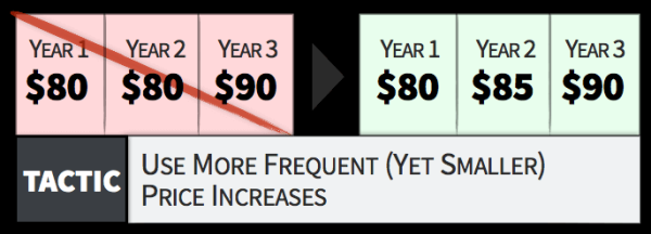 
                    ⚡️Как Тинькофф, Аяз и Apple водят нас за нос? >>>>> 35 тактик из Психологии Ценообразования, чтобы продавать быстрее            