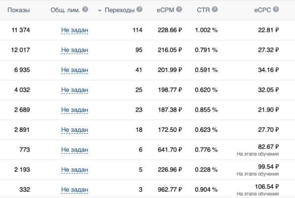
                    Кейс: как привести маркетинг в порядок и получить 11.635 лидов            