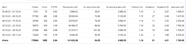 
                    Кейс: Онлайн-школа психологии            