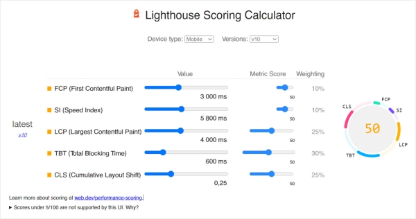 
                    Как ускорить загрузку интернет-магазина: анализ и внедрение            