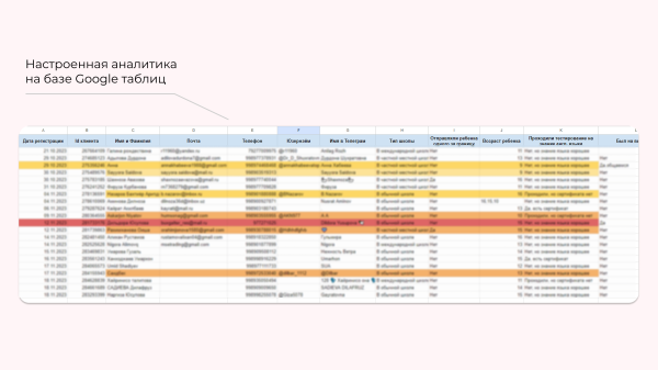 Кейс: Чат-бот для оффлайн мероприятия в Telegram на базе SaleBot.pro             
                    Кейс: Чат-бот для оффлайн мероприятия в Telegram на базе SaleBot.pro