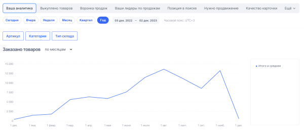 Как увеличить продажи начинающим селлерам на Вайлдберриз и Озон. С помощью внешней рекламы через Маркет платформу ВК
Как увеличить продажи начинающим селлерам на Вайлдберриз и Озон. С помощью внешней рекламы через Маркет платформу ВК