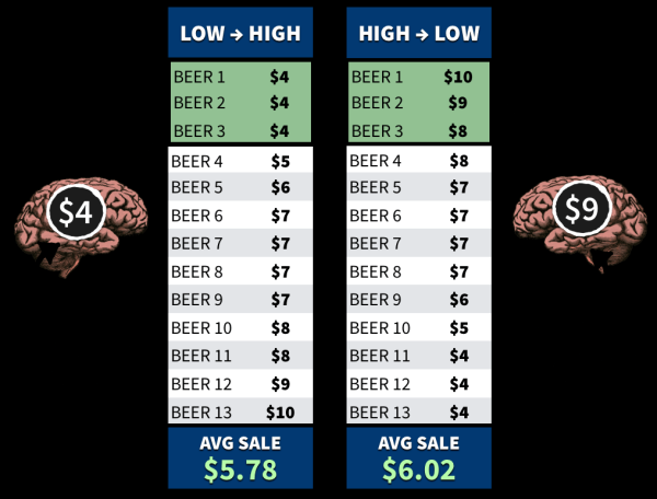 
                    ⚡️Как Тинькофф, Аяз и Apple водят нас за нос? >>>>> 35 тактик из Психологии Ценообразования, чтобы продавать быстрее            