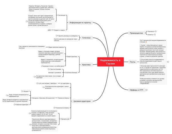 Кейс по недвижимости в Грузии — 636$ потратили, 48 заявок получили. Окупаемость проекта составила ~85’000$
Кейс по недвижимости в Грузии — 636$ потратили, 48 заявок получили. Окупаемость проекта составила ~85’000$