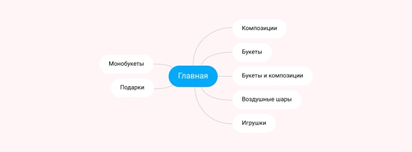 
                    5 главных косяков веб-студий, которые делают сайты мертворожденными в SEO            