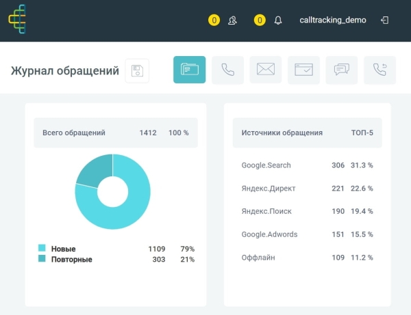 
                    Красивые графики, а продаж нет — что делать и кто виноват? Гайд про нецелевые лиды, который поможет разобраться            