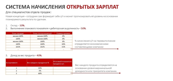
                    Программа зарплат для коммерческого подразделения            