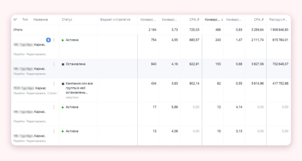 
                    Кейс клиента Vitamin.tools: как сделать х5 к заявкам и х3 к продажам в Директе на строительстве домов            