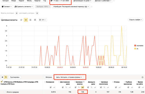 Трафик для стоматологий. Окупаемость х6 от рекламных вложений ежемесячно
Трафик для стоматологий. Окупаемость х6 от рекламных вложений ежемесячно