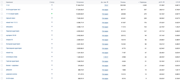 
                    718 ЗАЯВОК ПО 206 РУБЛЕЙ ИЗ ВК ДЛЯ МАССАЖНОГО САЛОНА БЕЗ ЛИЦЕНЗИИ            