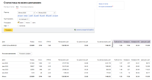Кейс: Доставка еды 2000+ заявок за 3 месяца работы
Кейс: Доставка еды 2000+ заявок за 3 месяца работы