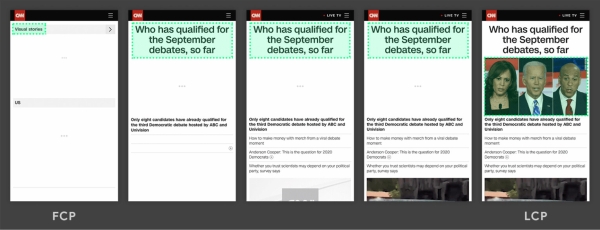 
                    Как ускорить загрузку интернет-магазина: анализ и внедрение            