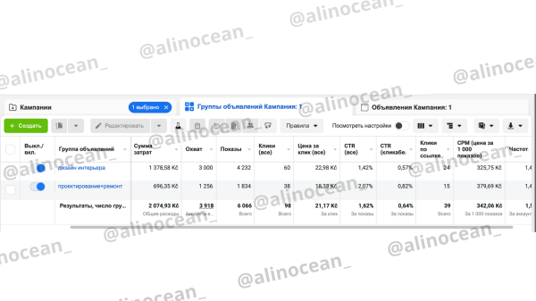 Продвижение студии дизайн интерьера в Европе. Вложили 65 000 р.,заработали 684 000 р             
                    Продвижение студии дизайн интерьера в Европе. Вложили 65 000 р.,заработали 684 000 р