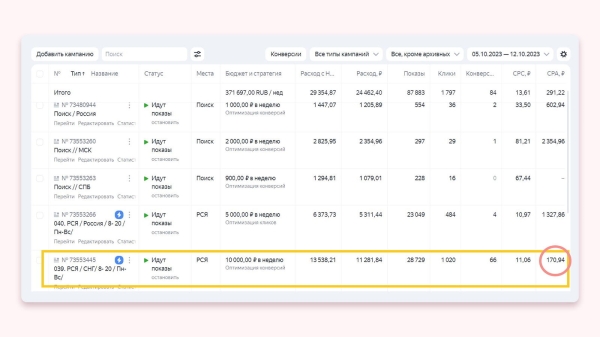 
                    Кейс клиента Vitamin.tools: как выстроить воронку в Директе так, чтобы получать целевые заявки по 3 рубля            