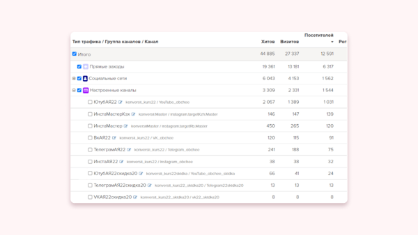 
                    Как ворваться в инфобиз, если воротит от успешного успеха и жизни на Мальдивах            