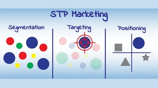 Почему предпринимателям нет смысла читать классиков маркетинга
Почему предпринимателям нет смысла читать классиков маркетинга