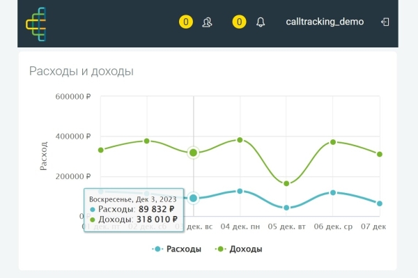 
                    Красивые графики, а продаж нет — что делать и кто виноват? Гайд про нецелевые лиды, который поможет разобраться            