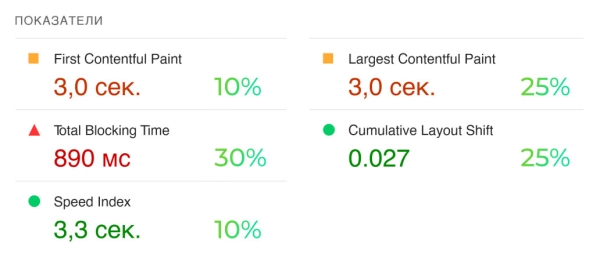 
                    Как ускорить загрузку интернет-магазина: анализ и внедрение            