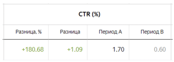 
                    Как получить крупного клиента и помочь ему пережить уход Google            