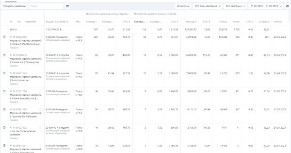 
                    Продвижение недвижимости. Как с контекстной рекламы в Яндекс.Директ сделать 700 заявок, из которых 70% квал лидов            