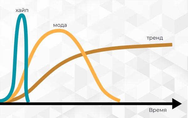 
                    Уроки трендвотчинга для «не чушпанов». Почему сериал «Слово пацана» взорвал интернет?            