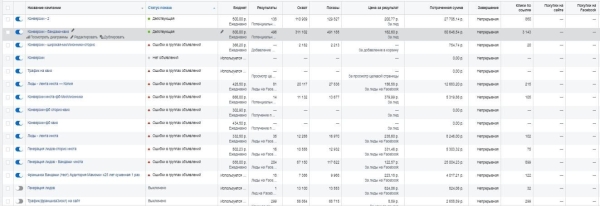 
                    Кейс: 1118 заявок по < 200 руб на франшизу по продаже бандажей для беременных - с ROI > 500%            