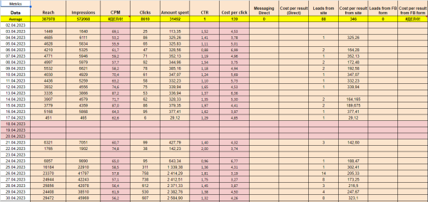 Как мы продали недвижимость в Турции на €605 000 при вложении €4570 в маркетинг сразу после землетрясения в 2023 году             
                    Как мы продали недвижимость в Турции на €605 000 при вложении €4570 в маркетинг сразу после землетрясения в 2023 году